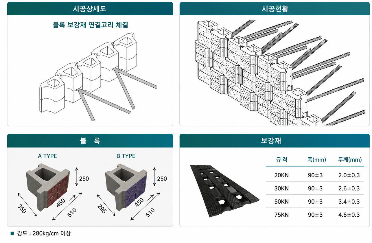비보강토체와 보강토체, RC옹벽과 보강토옹벽의 저항 원리 비교 개념도