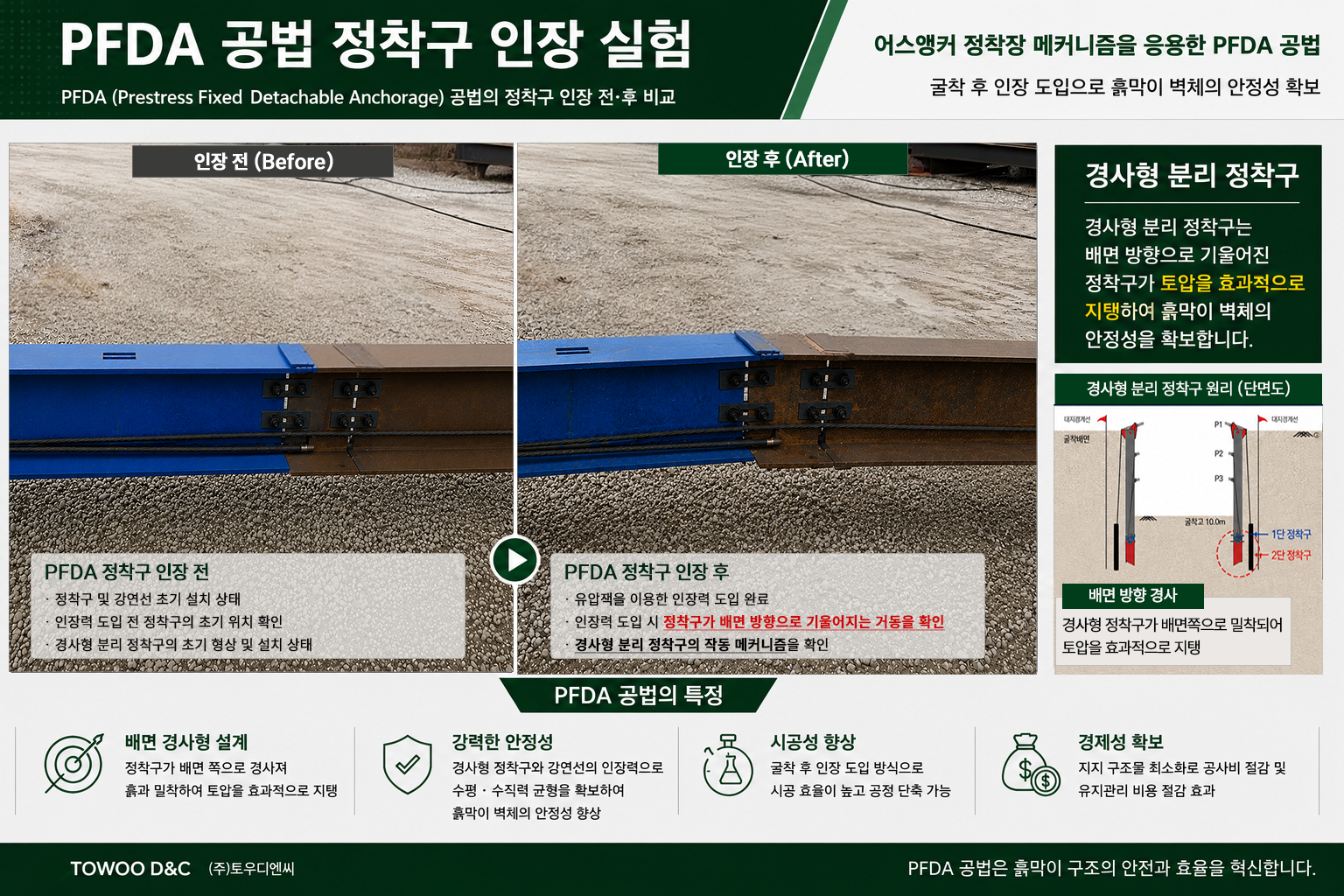 PFDA 10 ton 인장 전후 정착구 거동 확인 시험