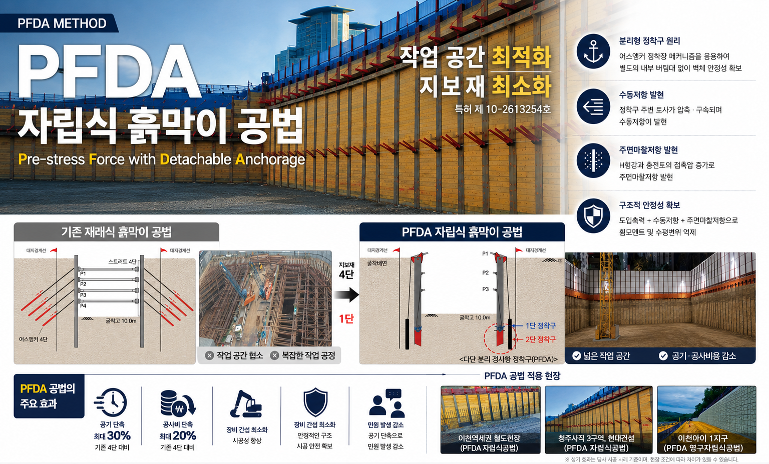 PFDA 자립식 흙막이 공법 구조 및 작용원리
